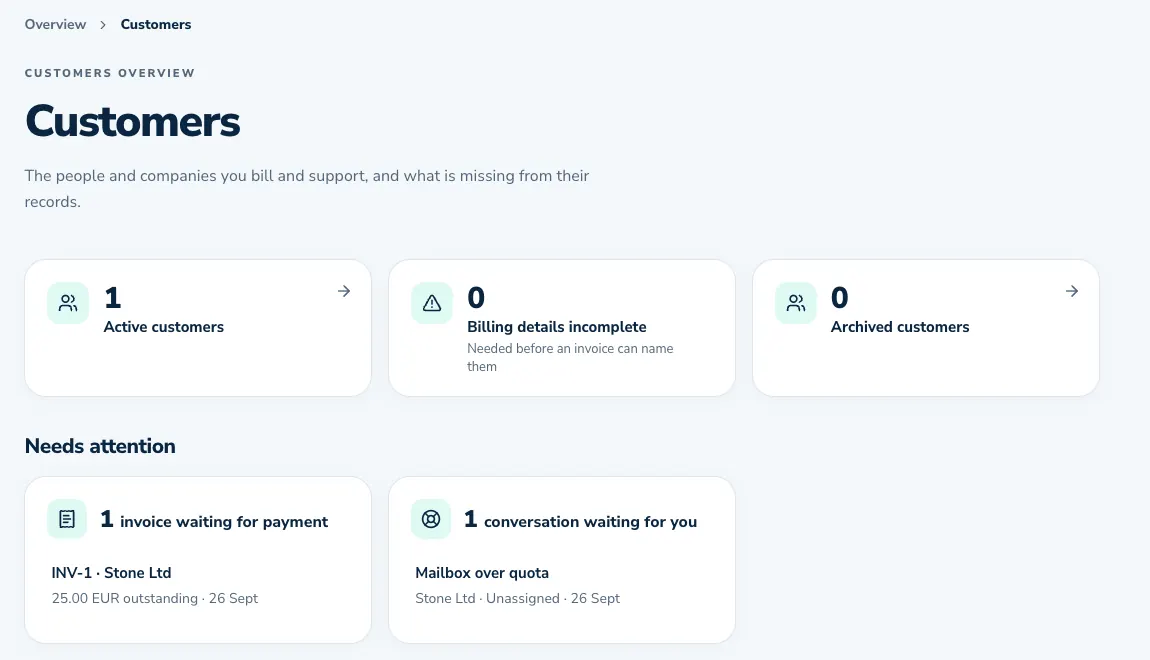 The Customers overview: active customers, incomplete billing details and what needs attention.
